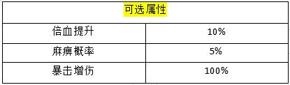 自定义称号和时装（线下长期）