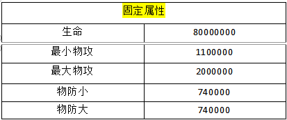 自定义称号和时装（线下长期）