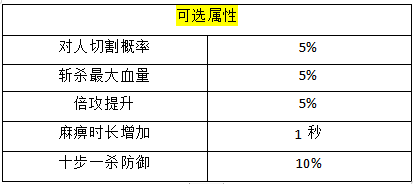 自定义称号和时装（线下长期）