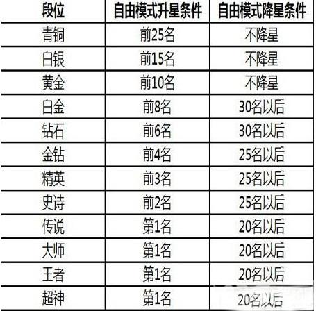 球球大作战稳段位不掉星攻略2