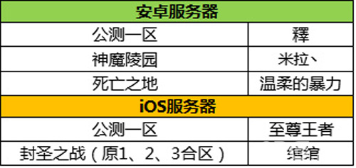 神墓OL冠军名单出炉