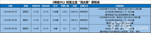 神墓OL正赛各阶段对战时间及规则