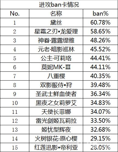 血族进攻ban卡情况