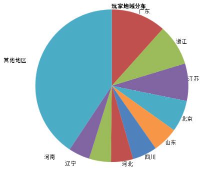 致命枪杀kill shot 地域分布图