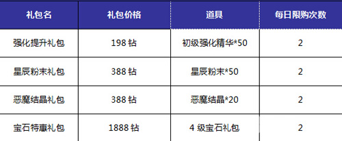 神域大乱斗礼包