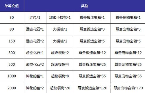 神域大乱斗充值返利