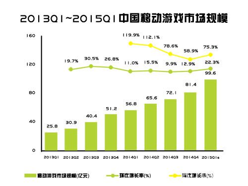 方块战争市场调研图1