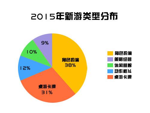 方块战争市场调研图2