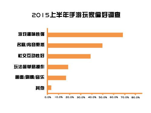 方块战争市场调研图3