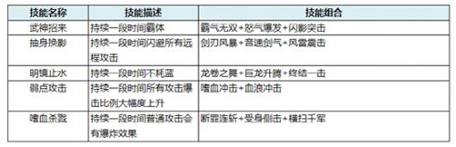 猎魔启示录符文技能介绍2