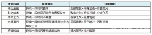 猎魔启示录符文技能介绍4