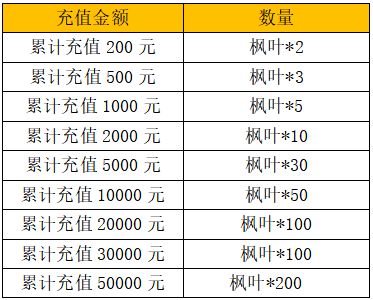 限时兑换活动（12月10日-12月16日）