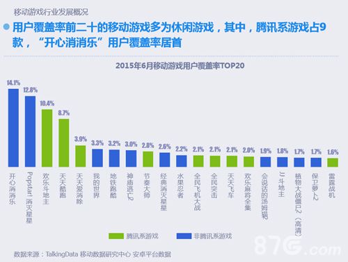 真心英雄数据调查