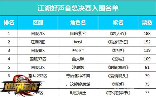 格斗江湖入围名单