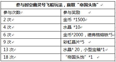 时空之刃时空幽灵船玩法