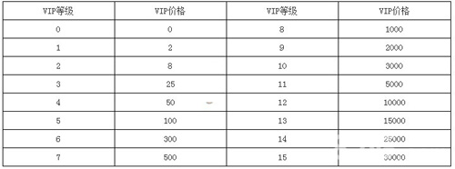 剑侠情缘移动版VIP多少钱 VIP价格表一览