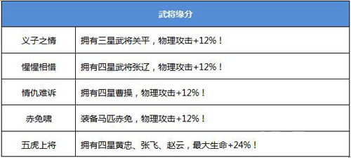 战龙之刃关羽武将缘分