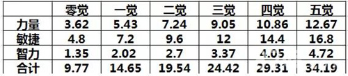 航海王启航多弗朗明哥成长