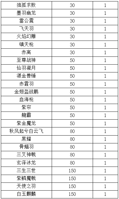 限时兑换活动（12月17日-12月23日）