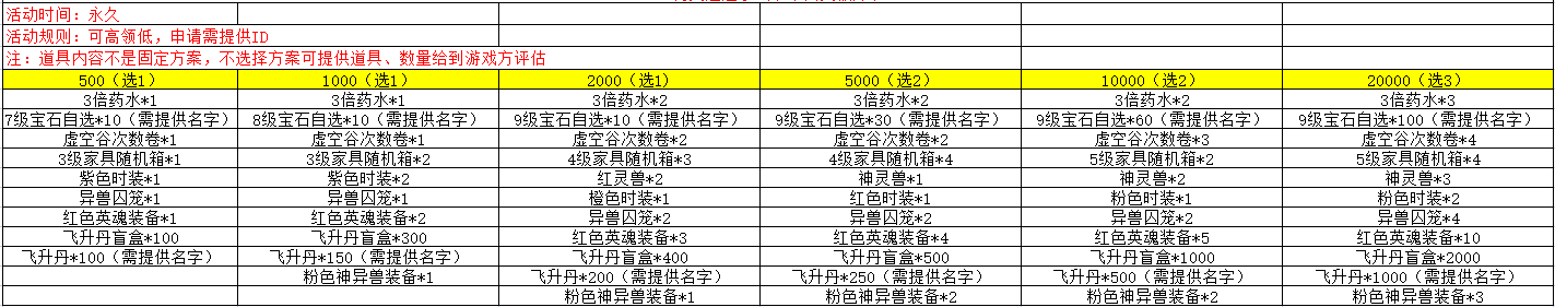 单日大额活动（线下长期）