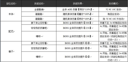 乖离性百万亚瑟王戌月型毕斯克拉乌莉特技能数据