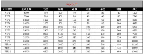 千人斩手游vip等级