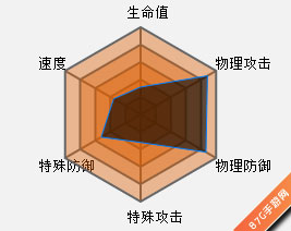 口袋妖怪复刻雷吉洛克种族值