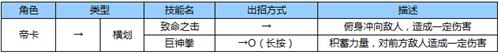 苍翼之刃帝卡出招表3