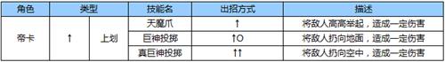 苍翼之刃帝卡出招表2