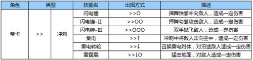 苍翼之刃帝卡出招表5