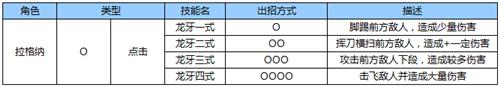 苍翼之刃拉格纳出招表1