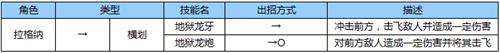 苍翼之刃拉格纳出招表3