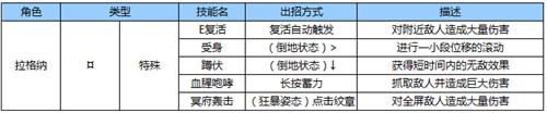 苍翼之刃拉格纳出招表6