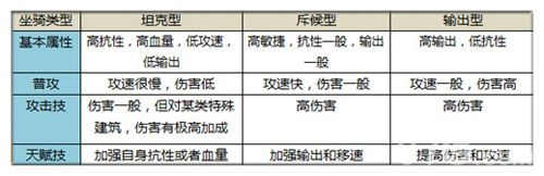 太极熊猫类型属性对应图