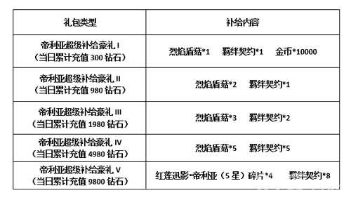 血族手游礼包内容