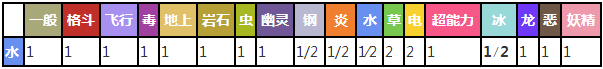 猎斑鳗对战属性表
