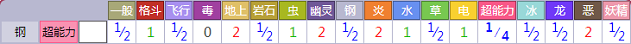 吉拉祈对战其他属性精灵时属性相克表