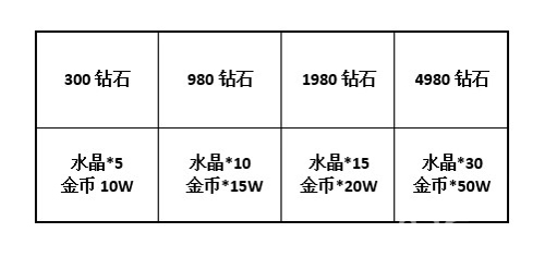  血族手游特权礼包