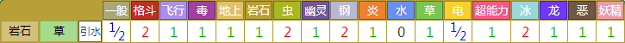 触手百合对战其他属性精灵时属性相克预览表