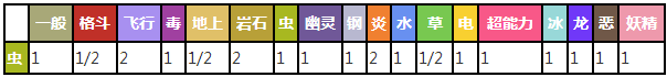 电萤虫对战其他属性精灵时属性相克预览表