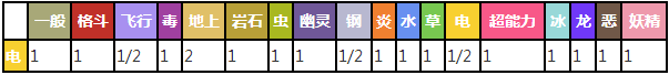 正电拍拍对战其他属性精灵时属性相克预览表