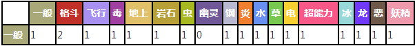 蛇纹熊对战属性表