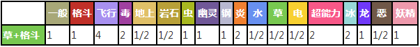 斗笠菇对战其他属性精灵时属性相克预览表