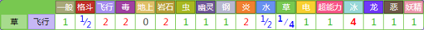 热带龙对战其他属性精灵时属性相克预览表