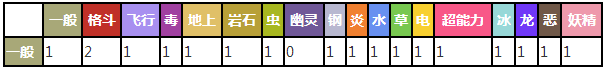 变隐龙对战其他属性精灵时属性相克预览表