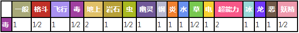 吞食兽对战其他属性精灵时属性相克预览表