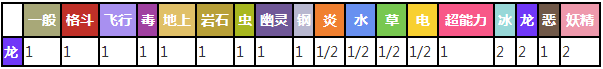 甲壳龙对战其他属性精灵时属性相克表