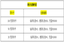 《仙缘剑》免费抽京东卡（11<em>月</em>29日-12<em>月</em>1日）