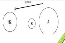 球球大作战怎么<em>旋转</em>分身 实用<em>旋转</em>玩法攻略