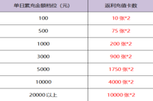 《魔剑奇兵》双11限时活动（11月11日-11月13日）